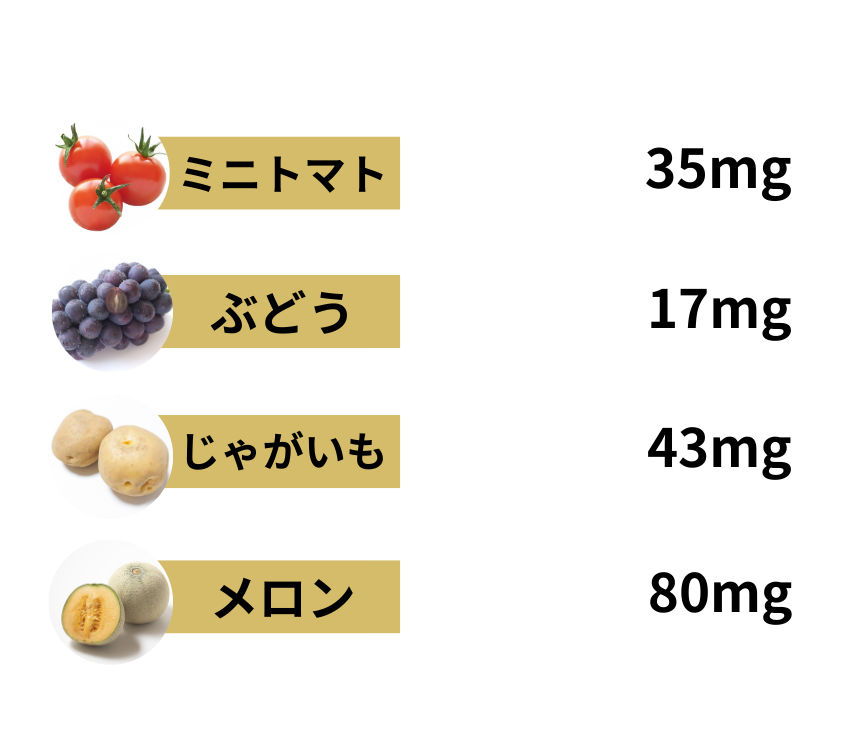 食品100gあたりのGABA含有量