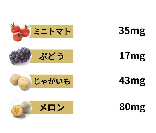食べ物のGABA含有量比較