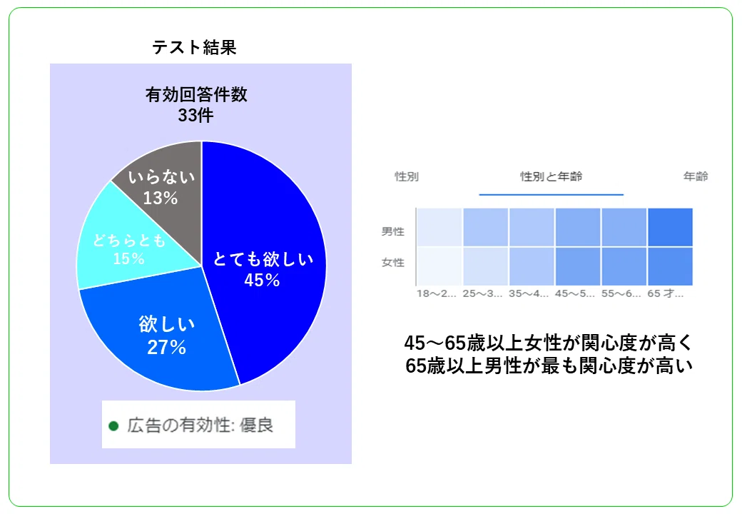 memorycofeeのニーズ