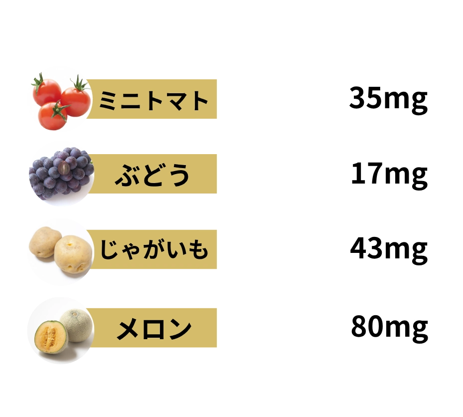 食べ物のGABA含有量比較