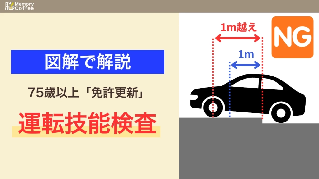 75歳以上の運転免許更新で必要になる「運転技能検査」について、対象となる11の違反歴・検査当日の流れ・合格ライン・合格率のデータまで詳しく解説。2026年6月に公表された最新の見直し動向も紹介した記事のサムネイル。