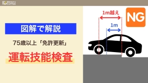 75歳以上の運転免許更新で必要になる「運転技能検査」について、対象となる11の違反歴・検査当日の流れ・合格ライン・合格率のデータまで詳しく解説。2026年6月に公表された最新の見直し動向も紹介した記事のサムネイル。