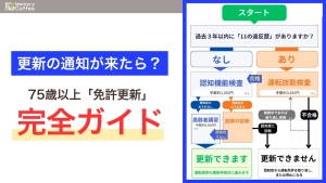 高齢者講習の免許更新ロードマップ｜認知機能検査・運転技能検査・高齢者講習の全体像と通知が届いてからの流れ