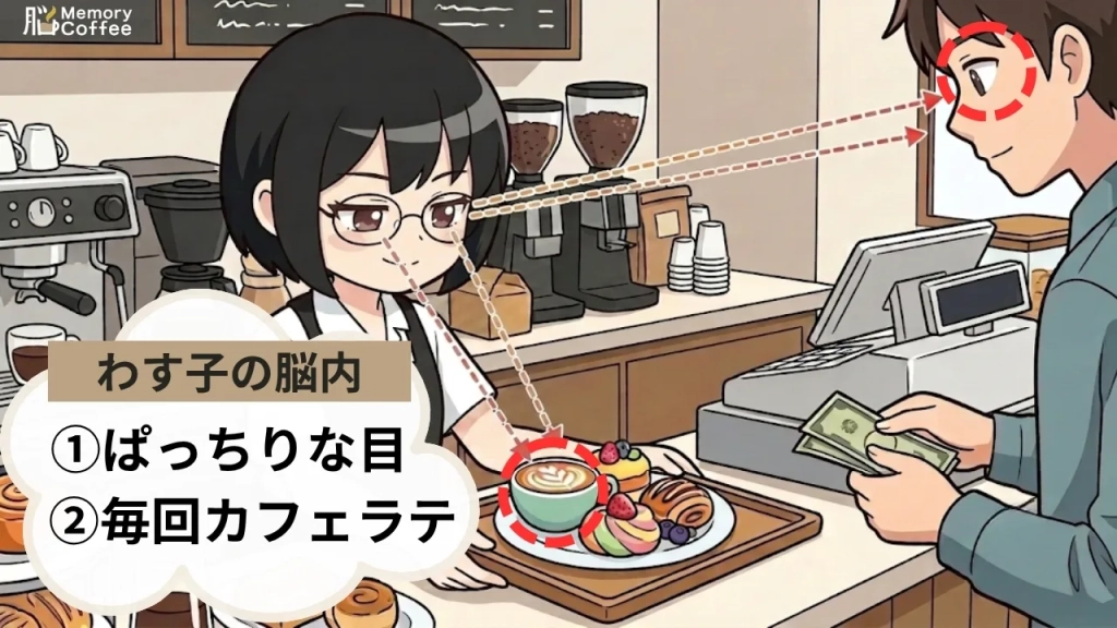 接客業の方がもの忘れに悩む例を漫画として紹介した画像（カフェ）。もの忘れを克服しようと頑張る女性２。
