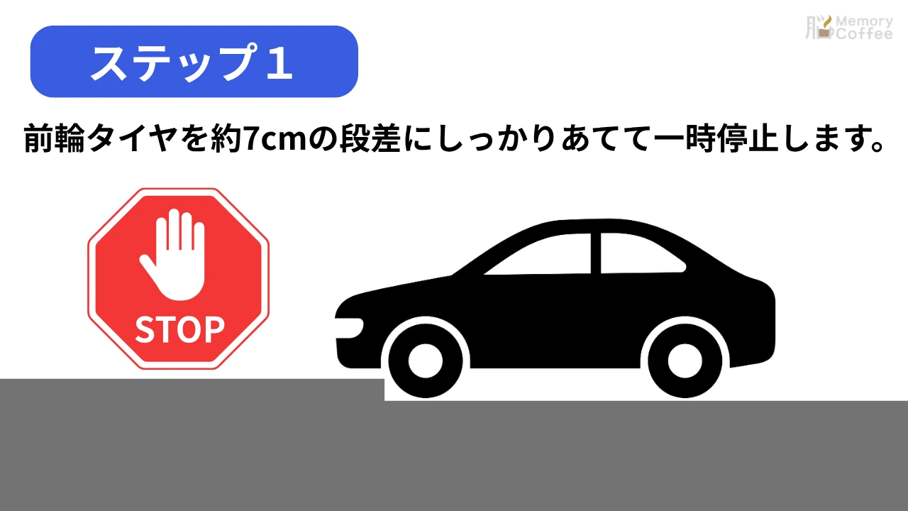 段差乗り上げ STEP1 段差前で停止