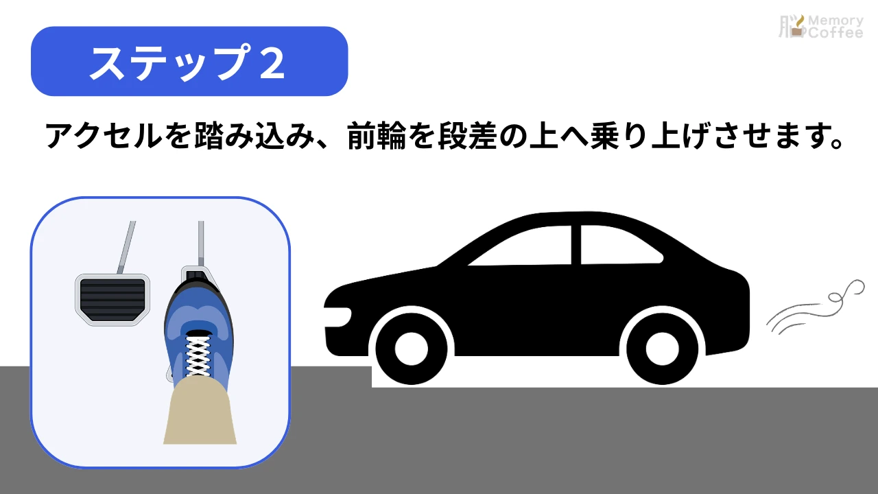 段差乗り上げ STEP2 アクセルを踏む
