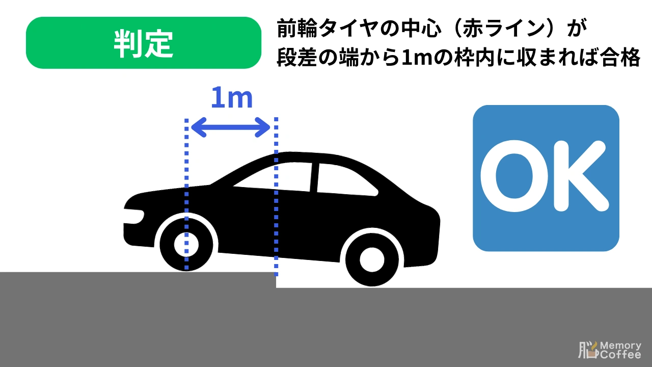 段差乗り上げ 判定1m以内OK