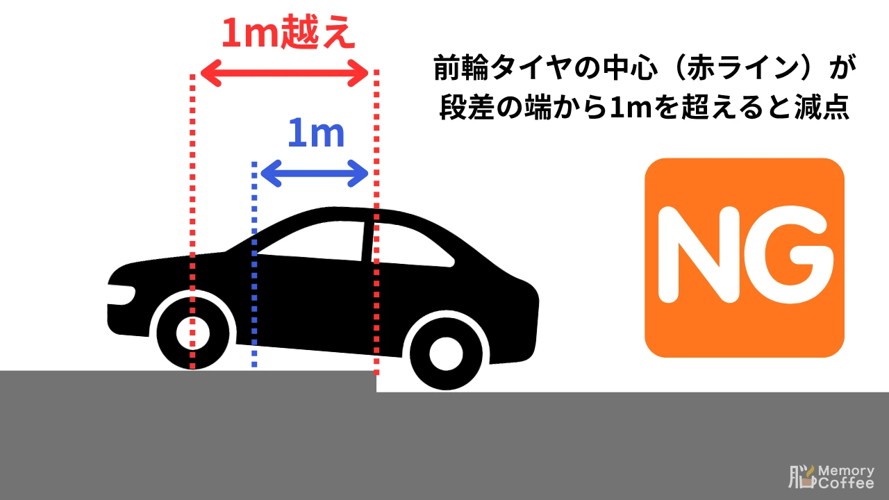 段差乗り上げ 判定1m超過NG