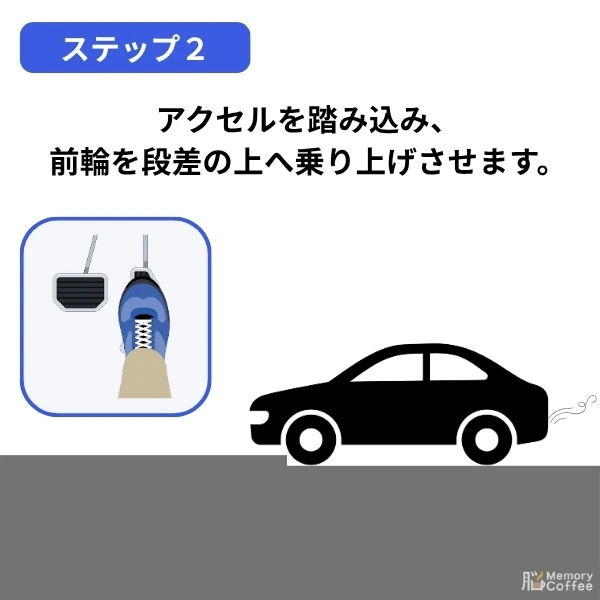 段差乗り上げ STEP2 アクセルを踏む