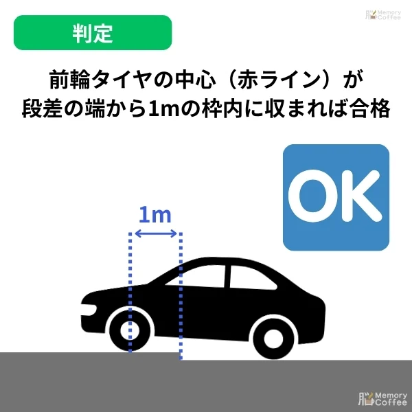 段差乗り上げ 判定1m以内OK