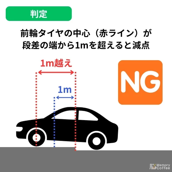 段差乗り上げ 判定1m超過NG