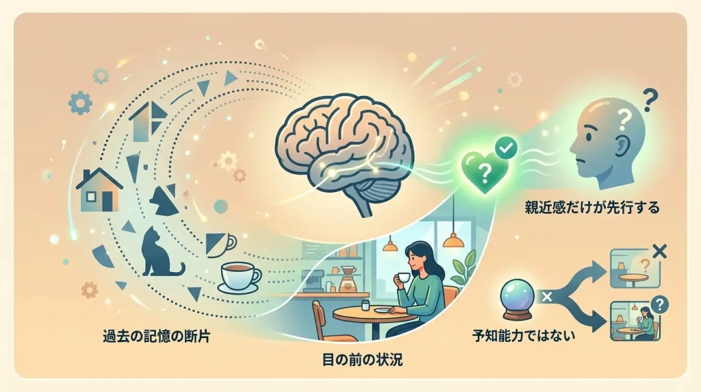 デジャブの正体を分かりやすく解説した画像。