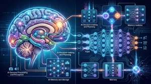 AIの"脳"を人間の脳に当てはめると、どこになるのか？│神経科学から読み解くAIアーキテクチャを要約して可視化したイメージ画像。
